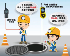 阿图什有限空间操作说明